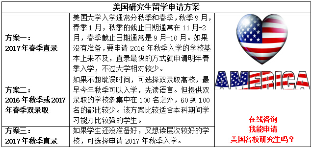 美國研究生留學(xué)方案