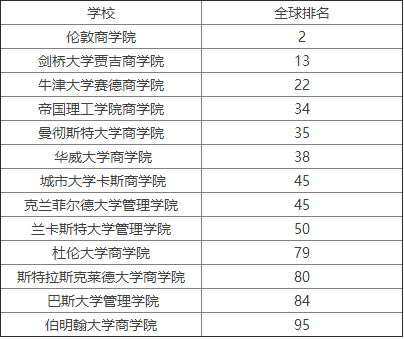 英國(guó)商學(xué)院.png