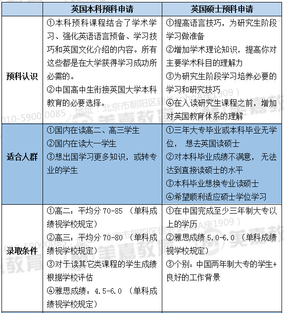 英國(guó)預(yù)科1.jpg
