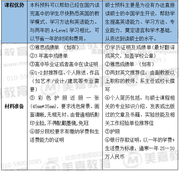 英國(guó)預(yù)科2jpg.jpg