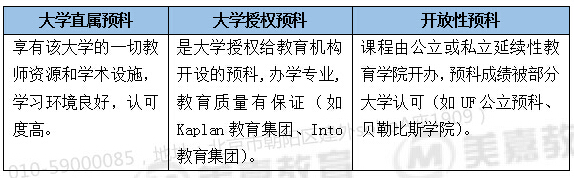 英國(guó)預(yù)科3.jpg