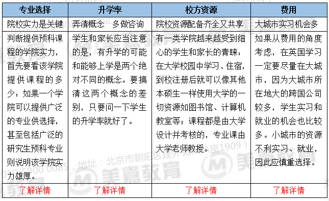 英國(guó)預(yù)科5.jpg