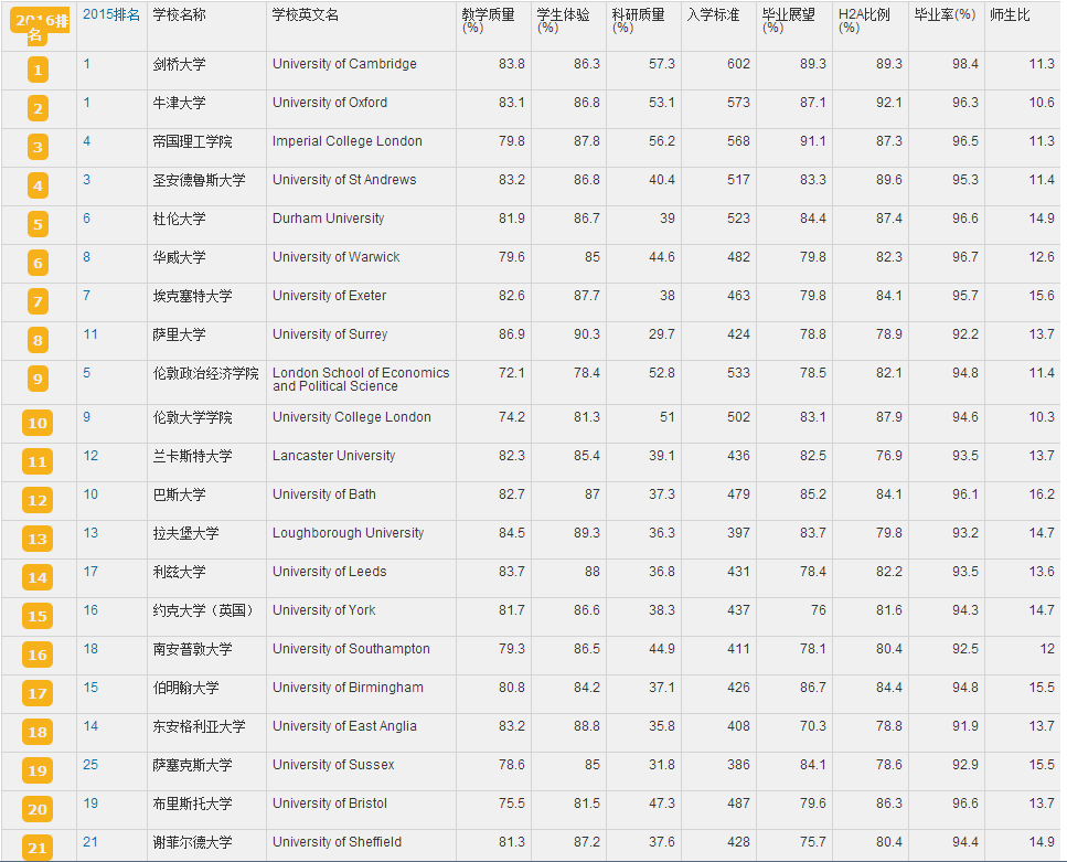英國大學排名.png