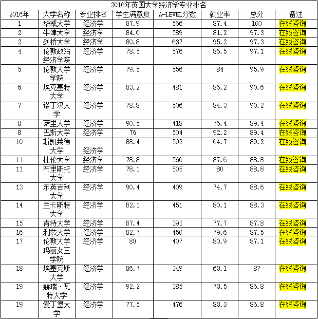2016經(jīng)濟學排名.png