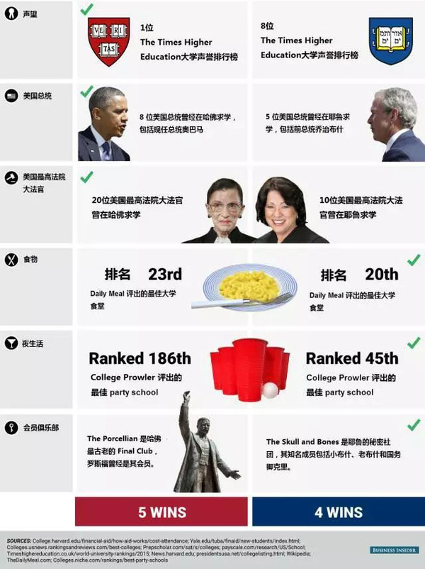 美嘉留學