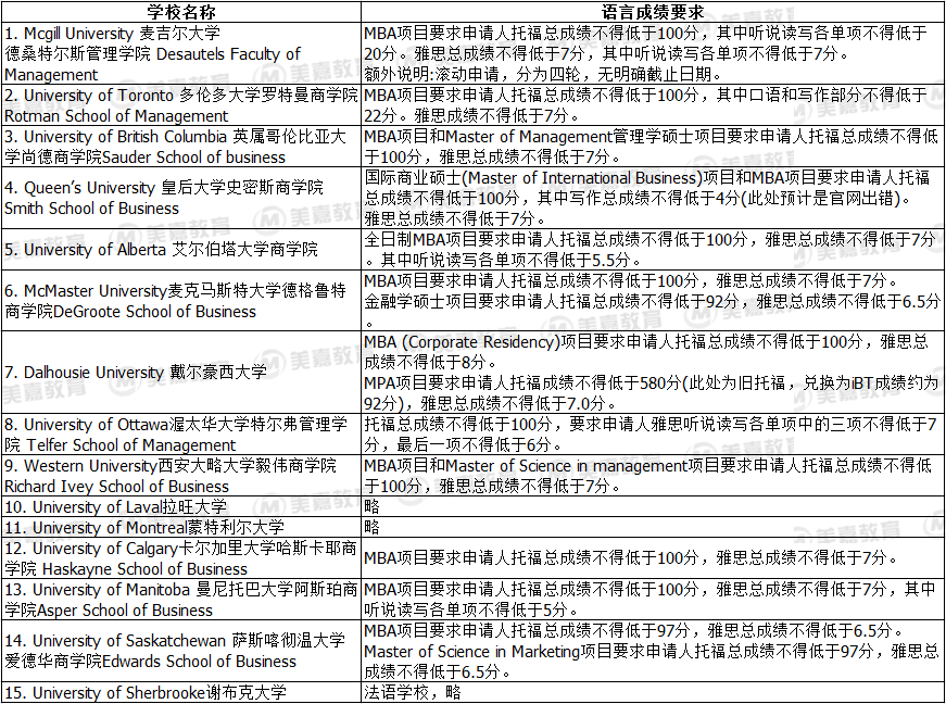 醫(yī)學博士類高校排名