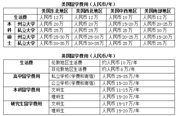 費用.png