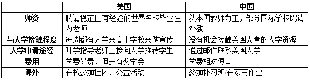 美國(guó)高中1.png