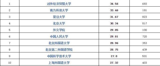 200所中國高校境外留學(xué)率揭曉：二三線城市學(xué)生成留學(xué)主力